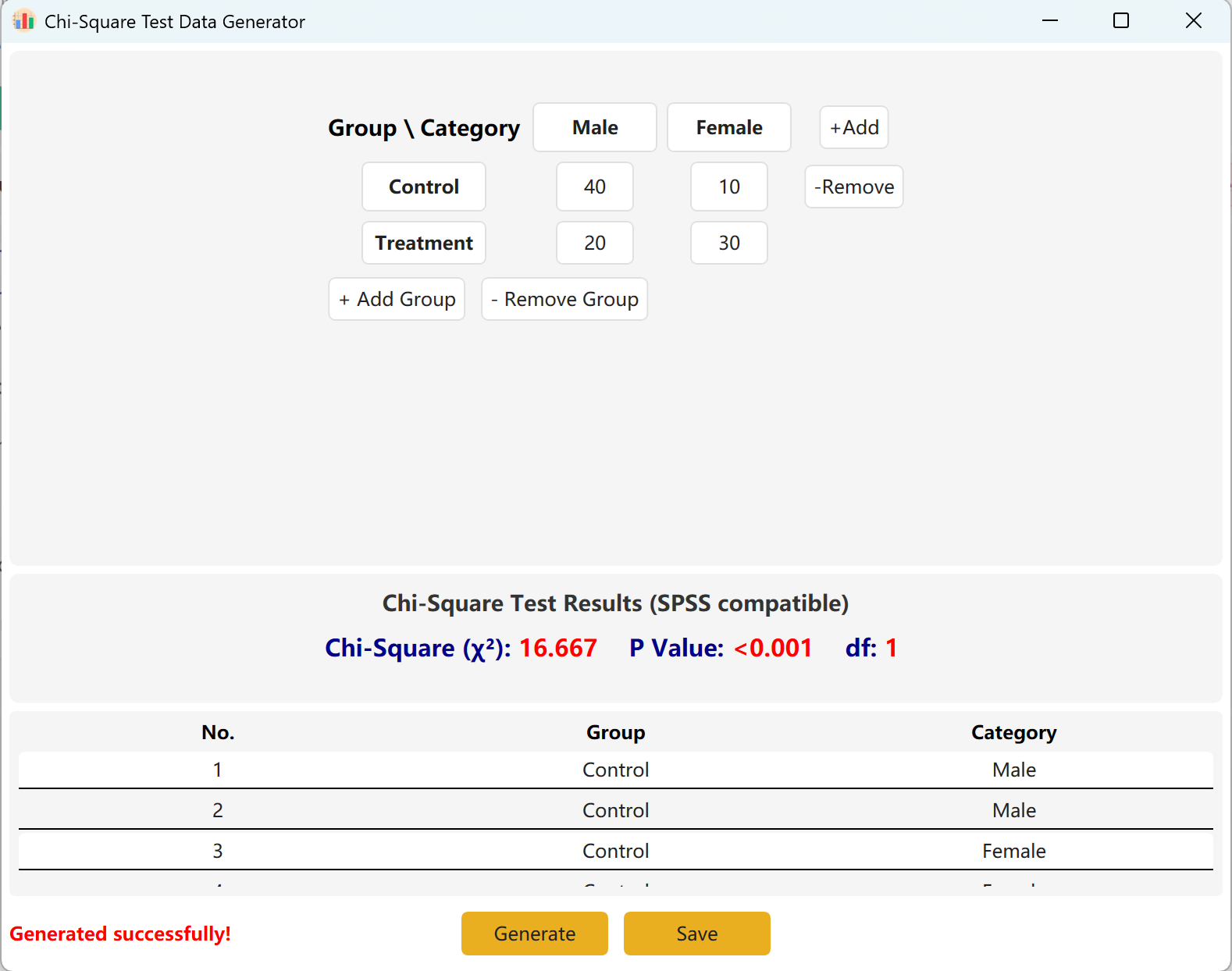 Chi-Square Results